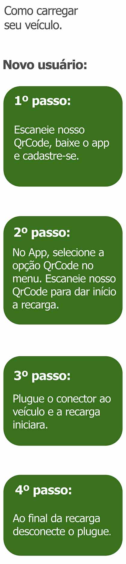 Como Carregar
